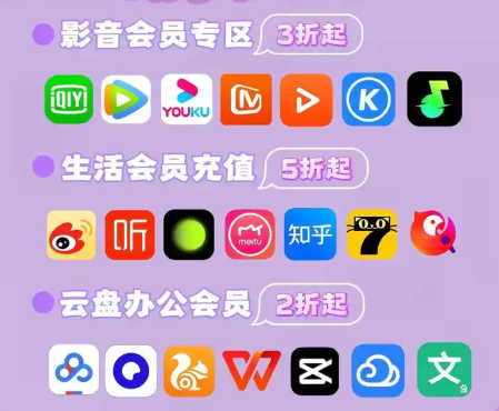 数字权益卡券批发平台技术对接示意图